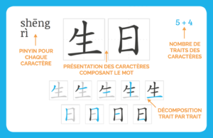 Apprendre le chinois avec des flashcards - Beijing Cursus