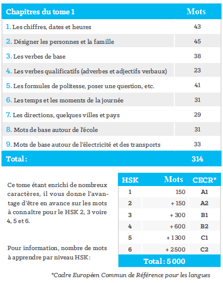 Manuel de chinois Beijing Cursus HSK 1