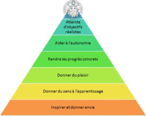 Astuces pour apprendre le chinois - Beijing Cursus