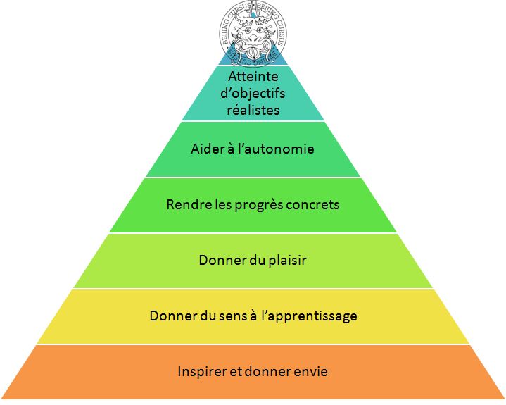 Le chinois est-il une langue très difficile ?