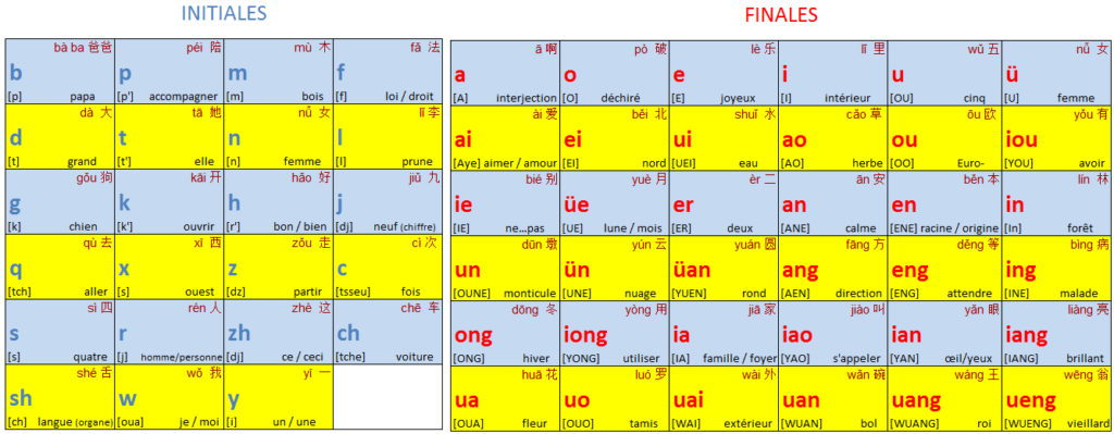 Apprendre le chinois avec le pinyin - Beijing Cursus