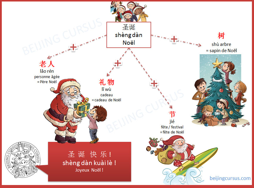 Comment dire Joyeux Noël en chinois ? Apprendre le chinois facilement avec Beijing Cursus