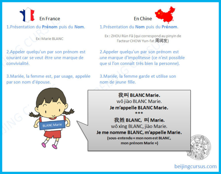 Se présenter en chinois - Apprendre le chinois - Beijing Cursus