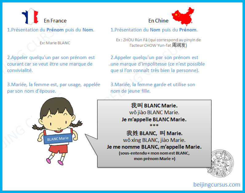 Se présenter en chinois mandarin - Cours de chinois - Beijing Cursus