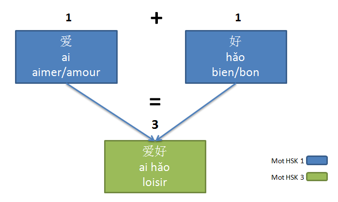 Apprendre le chinois rapidement - Méthode de chinois - Beijing Cursus