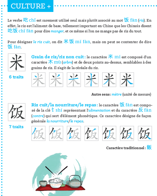 Apprendre les caractères chinois - Méthode de chinois pour débutants - Beijing Cursus