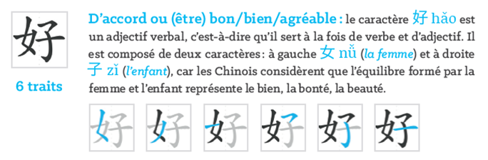 Méthode de chinois mandarin - Apprendre à écrire en chinois - Beijing Cursus