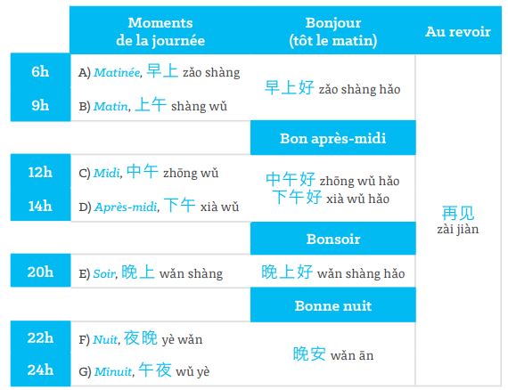 Apprendre le chinois - Apprendre le mandarin - Beijing Cursus