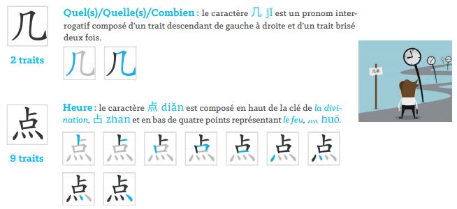 Apprendre le chinois - Manuel de chinois pour débutants - Beijing Cursus