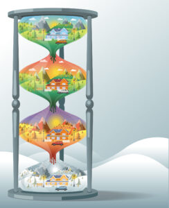 Les saisons en chinois - Apprendre le chinois mandarin facilement - Beijing Cursus