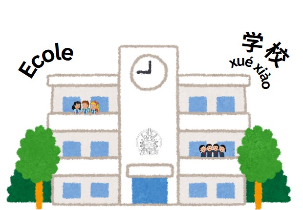 Ecole en chinois, en Chine - Beijing Cursus