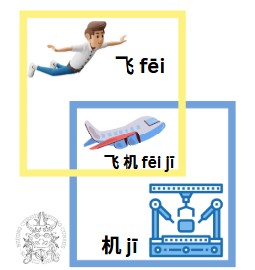 Apprendre le chinois mandarin - Méthode de chinois efficace Beijing Cursus